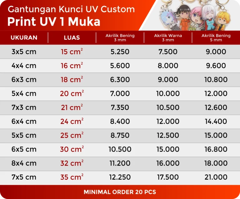 daftar harga gantungan kunci akrilik print uv 1 muka