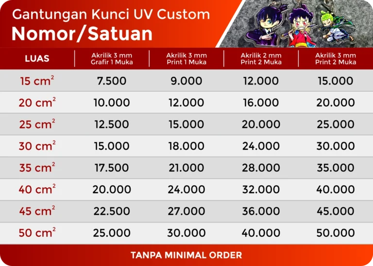 daftar harga gantungan kunci akrilik print uv nomor satuan