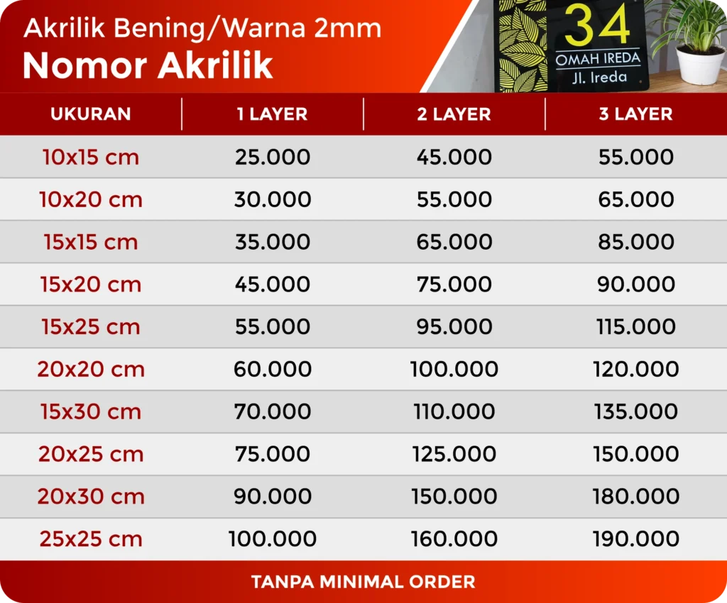 daftar harga nomor rumah akrilik