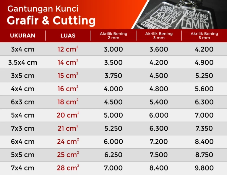 pricelist 2025 gantungan kunci akrilik laser engraving grafir & cutting