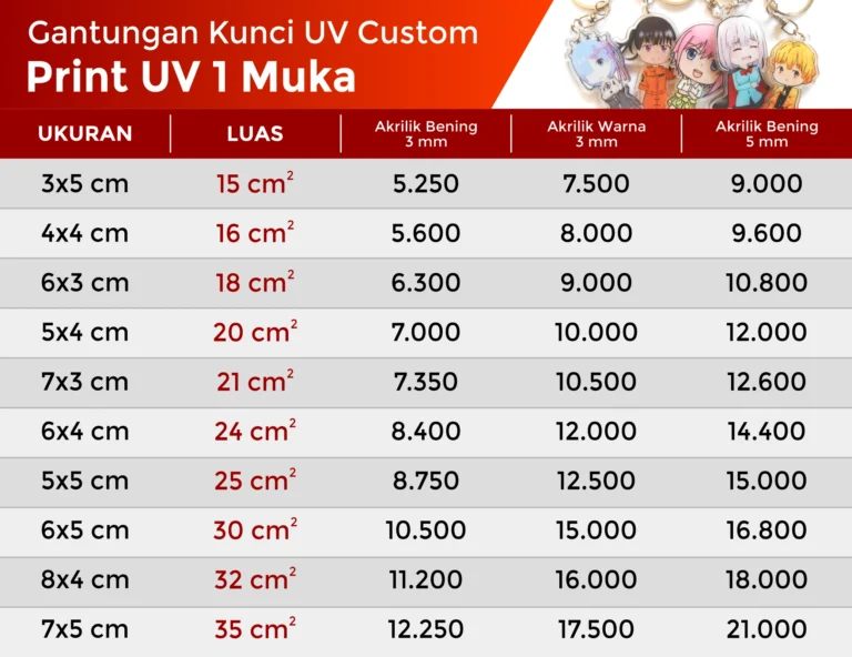 pricelist 2025 gantungan kunci akrilik print uv cetak 1 muka