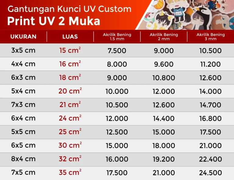 pricelist 2025 gantungan kunci akrilik print uv cetak 2 muka