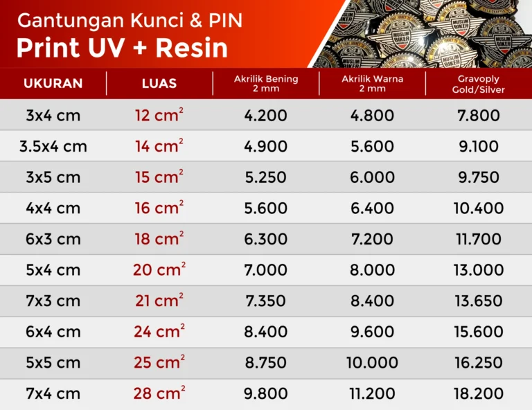 pricelist 2025 gantungan kunci akrilik print uv custom & pin resin