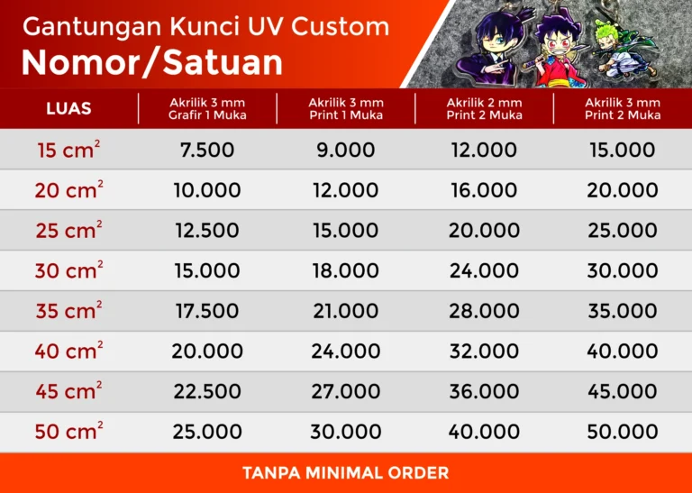 pricelist 2025 gantungan kunci akrilik print uv nomor kamar satuan