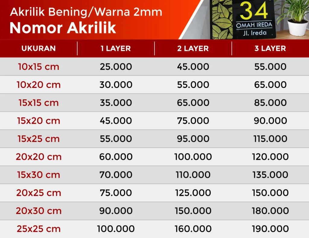 pricelist 2025 nomor rumah akrilik custom